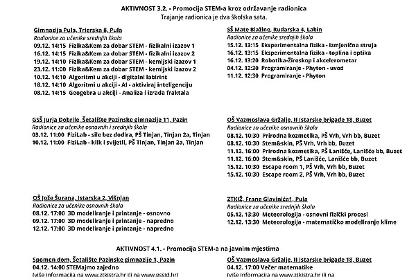 Kraj 2025. godine u znaku STEM-a